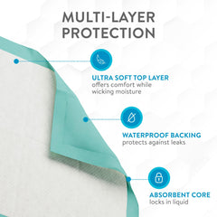 Inspire underpad thick absorbent middle traps liquid effectively