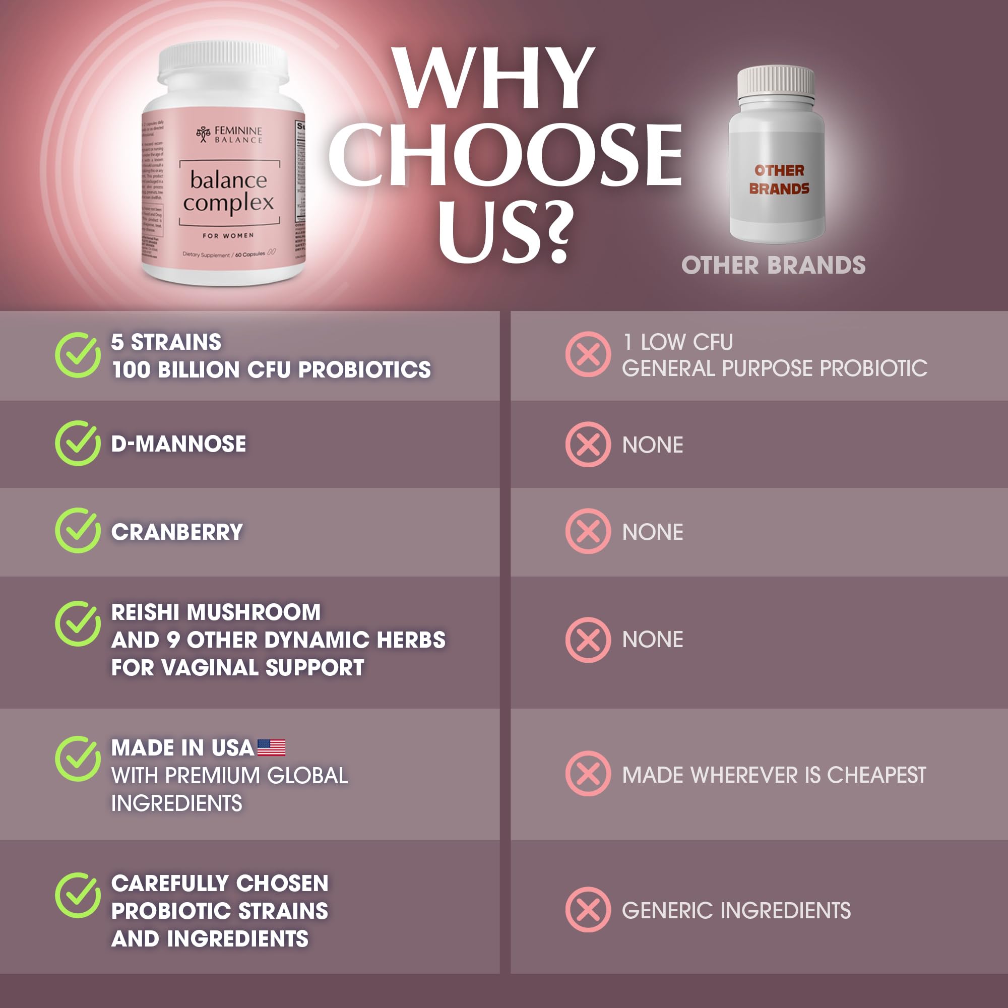 Instant Brands Balance Complex cranberry-d-mannose panel for urinary support.