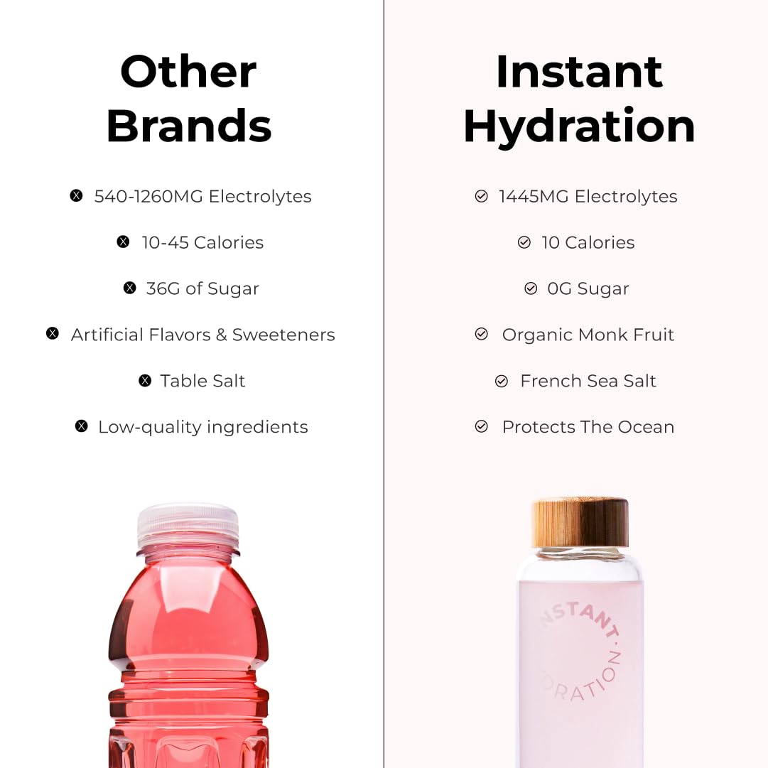 Instant Hydration Watermelon sea salt visuals emphasize mineral-rich hydration support.