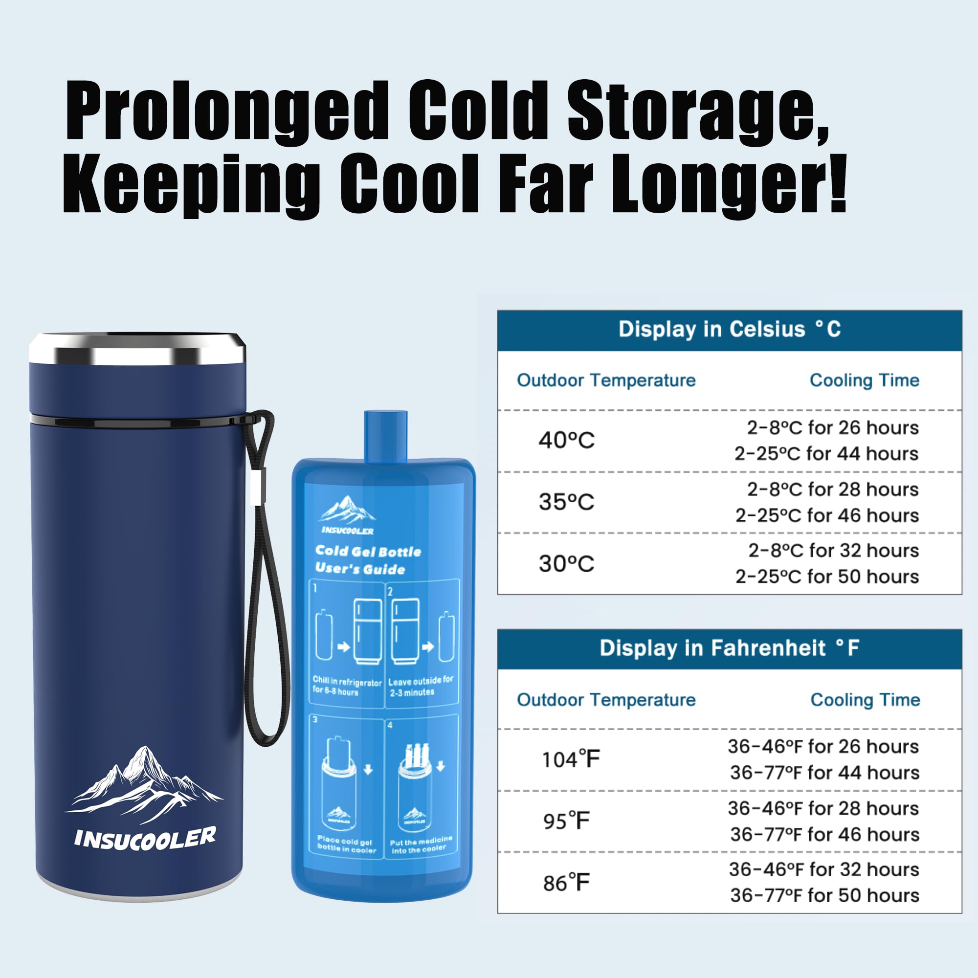 Lid battery of InsuCooler features 400mAh capacity