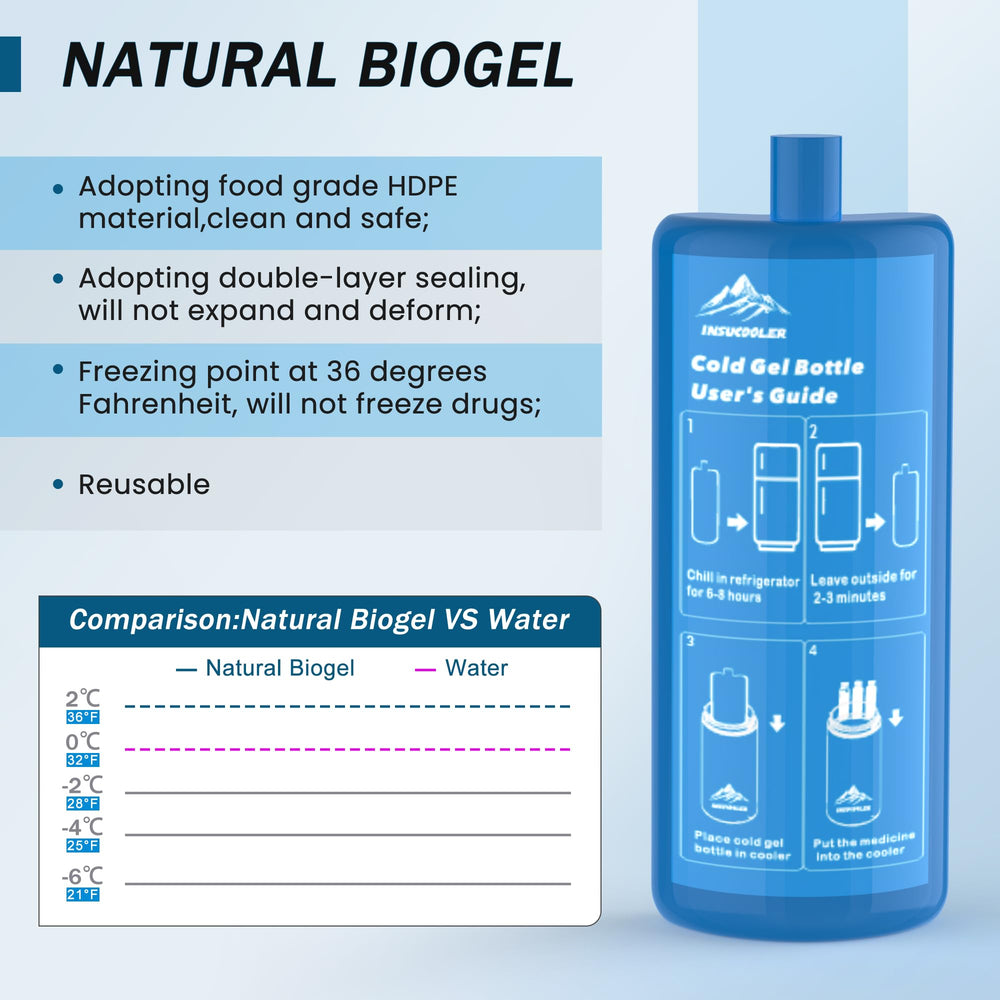 Reliable insulin protection during travel with INSUCOOLER case