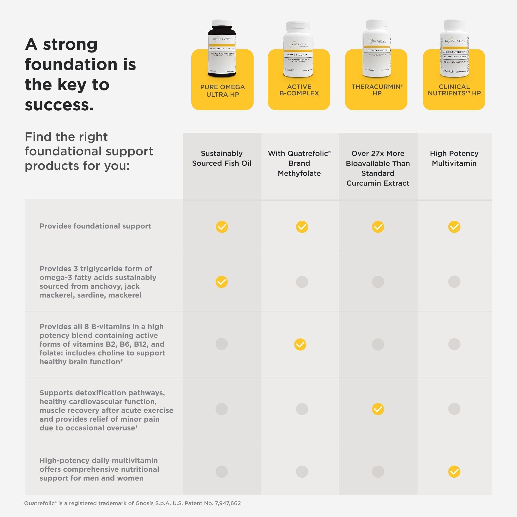 Label shows antioxidant ingredients and micronutrient blend in Clinical Nutrients HP.