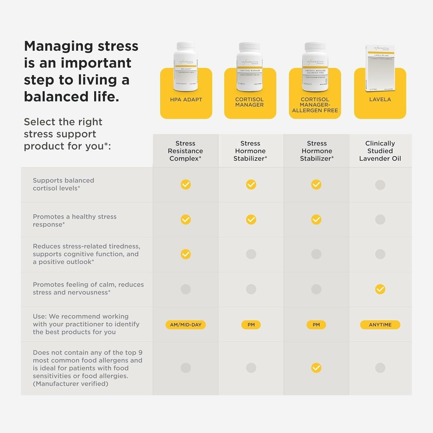 Glass of water beside Cortisol Manager, part of a calm evening routine.