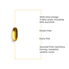 Integrative Therapeutics Pure Omega HP bottle with rosemary preservation branding for burpless use.