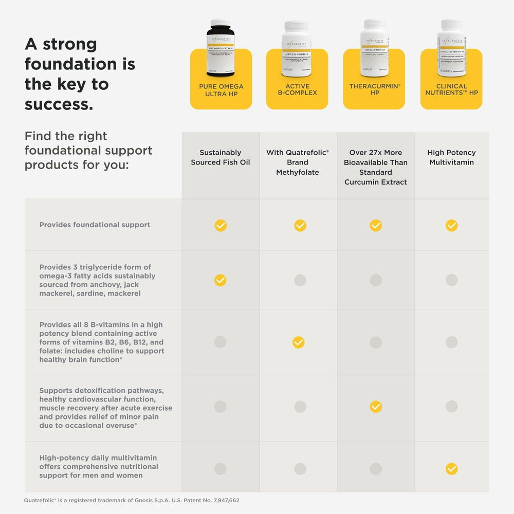 Integrative Therapeutics Pure Omega Ultra HP packaging; suitable for restricted diets