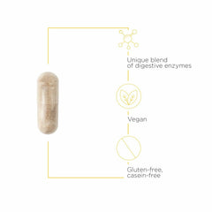 Integrative Therapeutics Similase GFCF dairy-free label emphasizes gluten and casein digestion compatibility