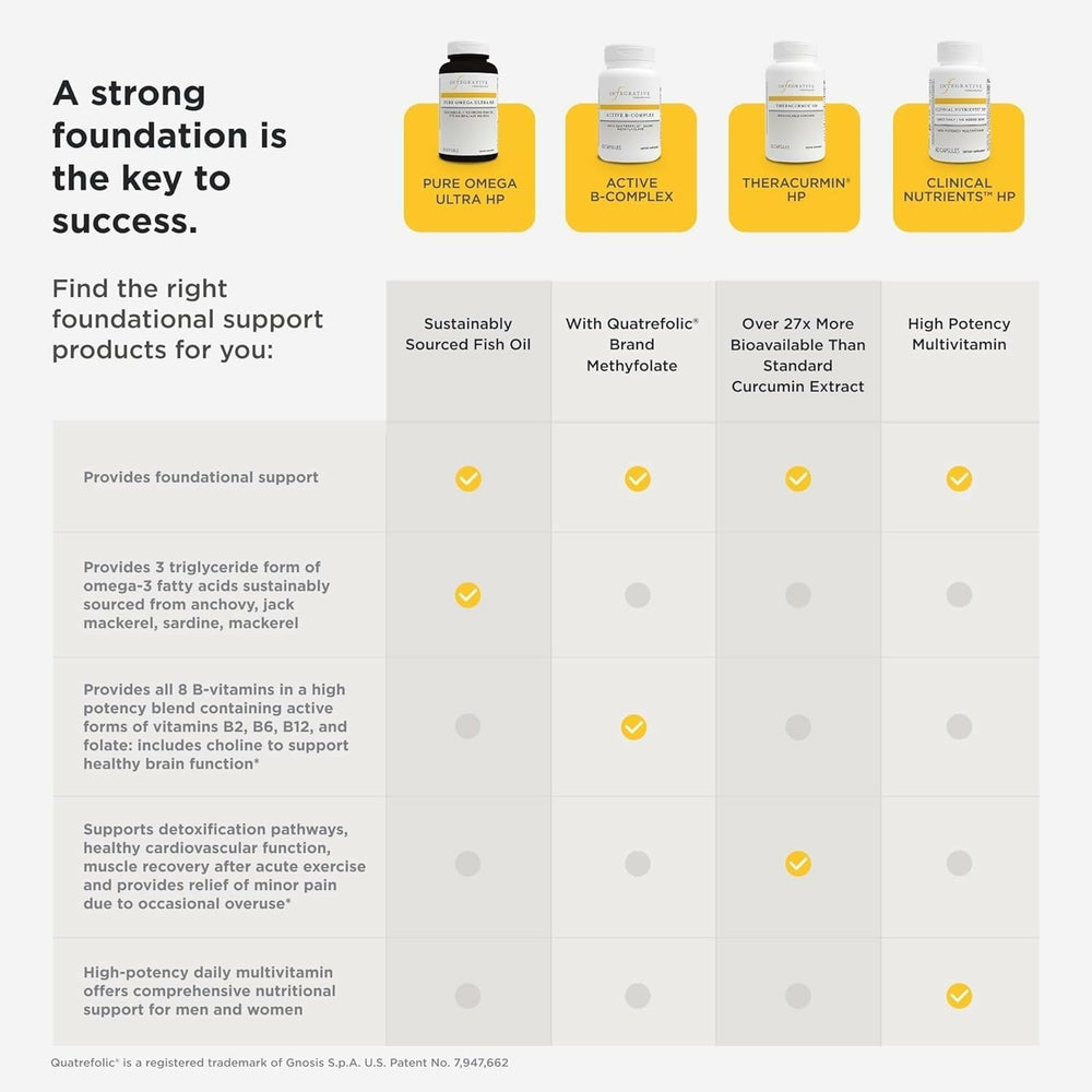Theracurmin HP serving size illustration for daily intake.