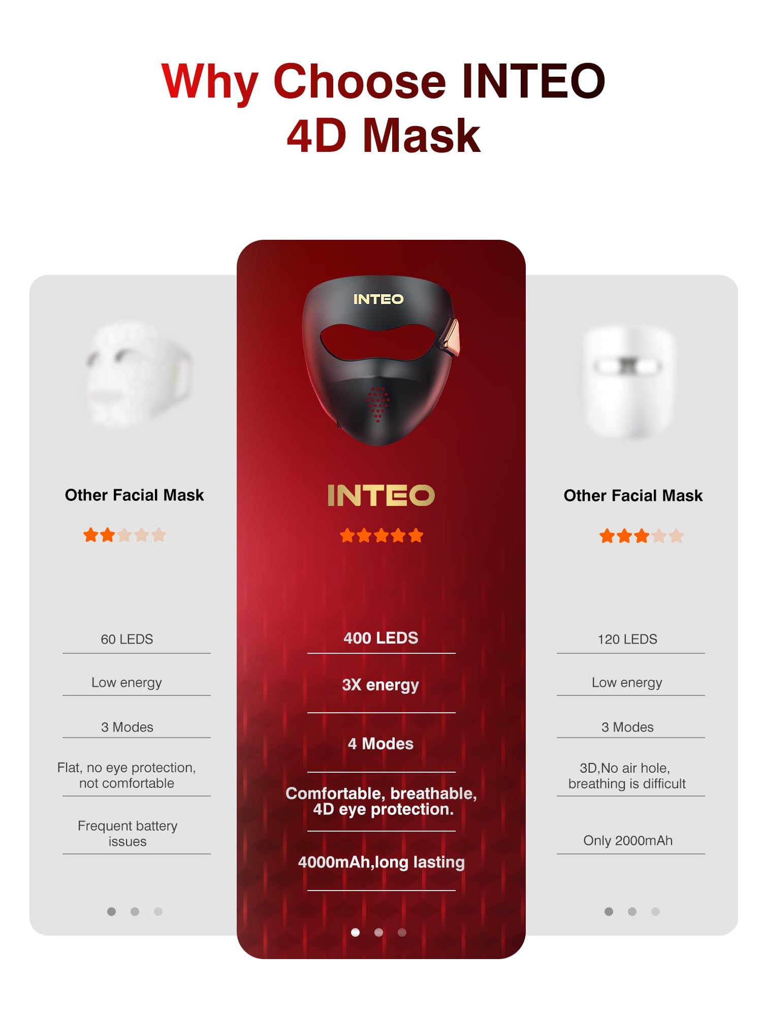 INTEO blue and orange modes offer additional spectrum choices.
