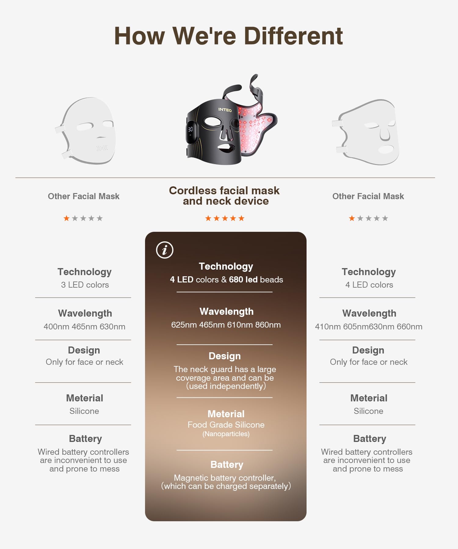Compact, travel-friendly INTEO mask design for on-the-go use.