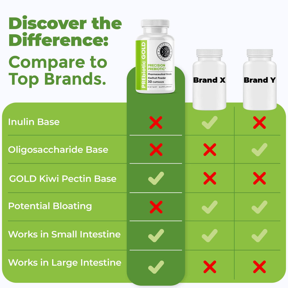 Intestinal Fortitude PREbiotic Gold packaging emphasizes gluten-free and non-GMO formulation.