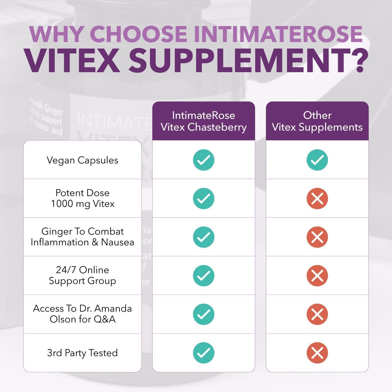 Intimate Rose Vitex cycle diagram graphic; suggests balanced estrogen and progesterone.