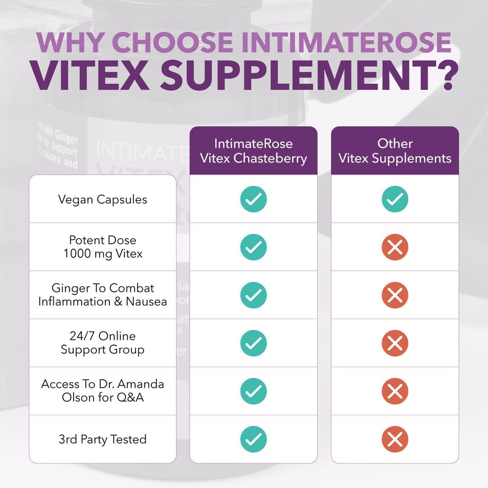 Intimate Rose Vitex cycle diagram graphic; suggests balanced estrogen and progesterone.