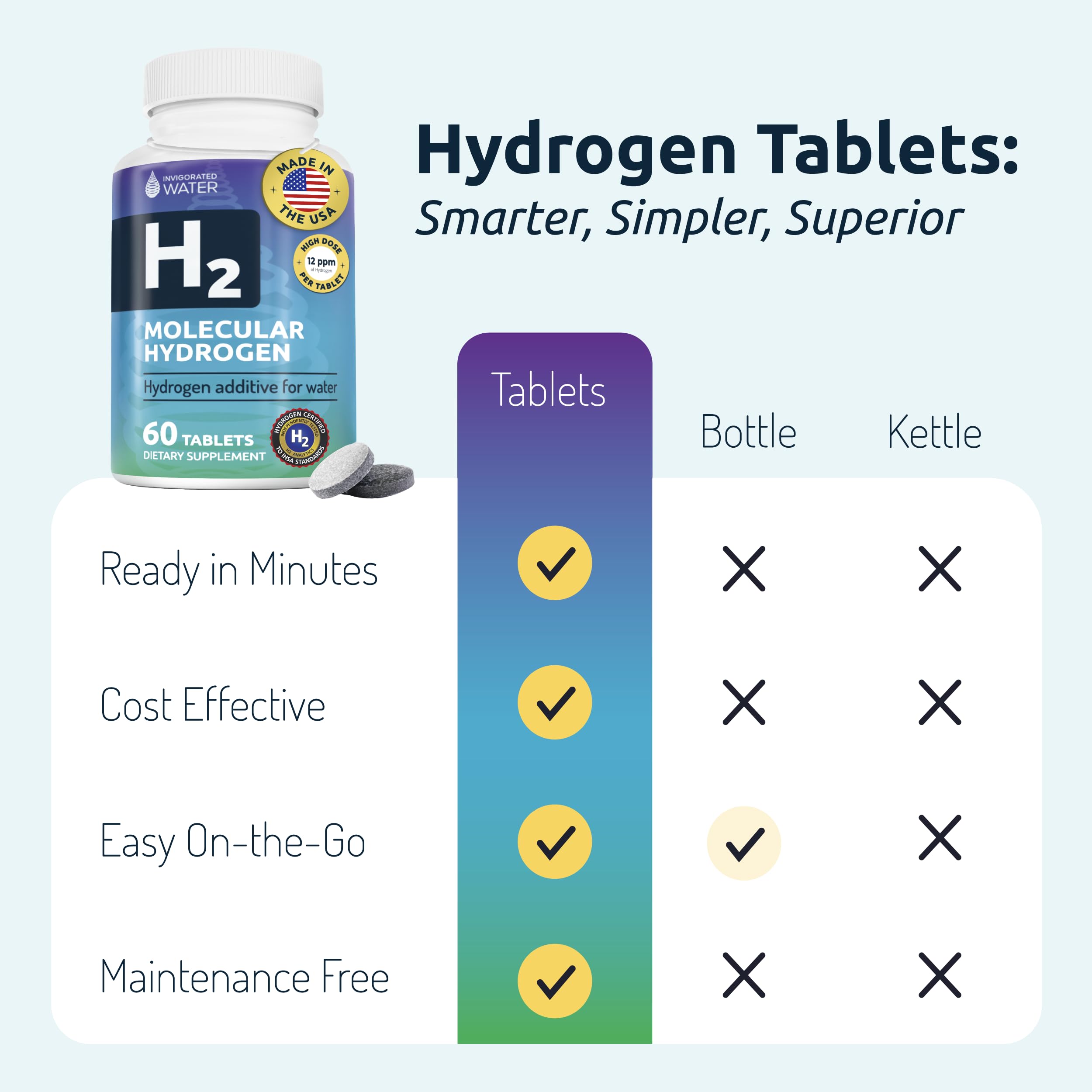 Magnesium-based Invigorated Water tablets enhance hydrogen generation and hydration quality.