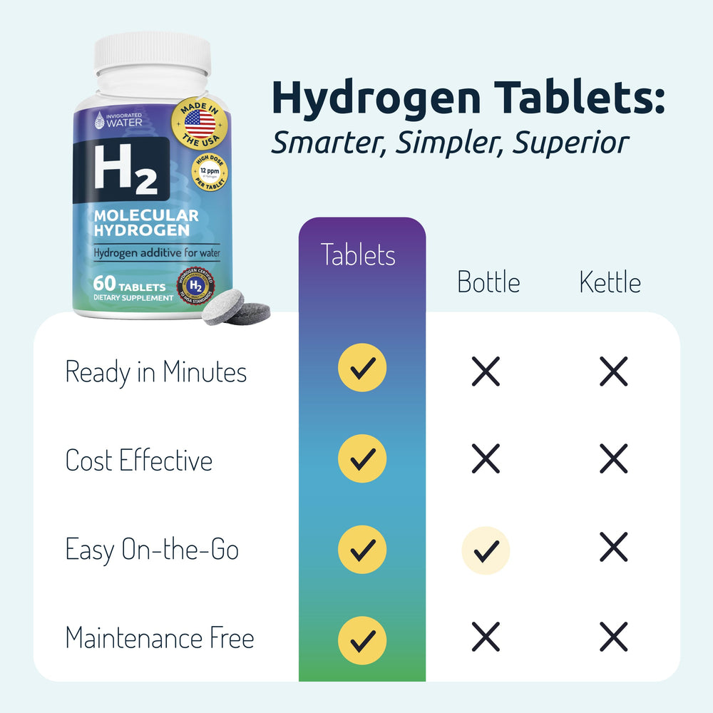 Magnesium-based Invigorated Water tablets enhance hydrogen generation and hydration quality.