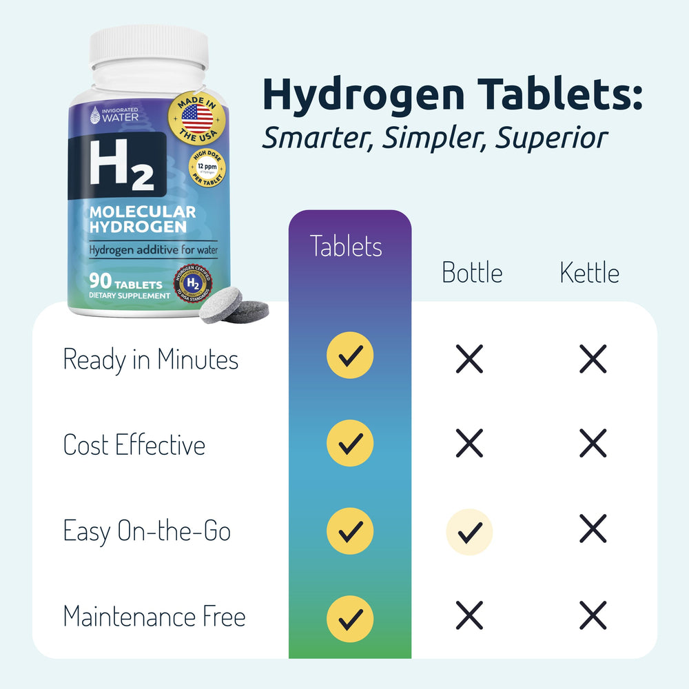 Invigorated Water hydrogen tablets in glass of water for refreshing drink