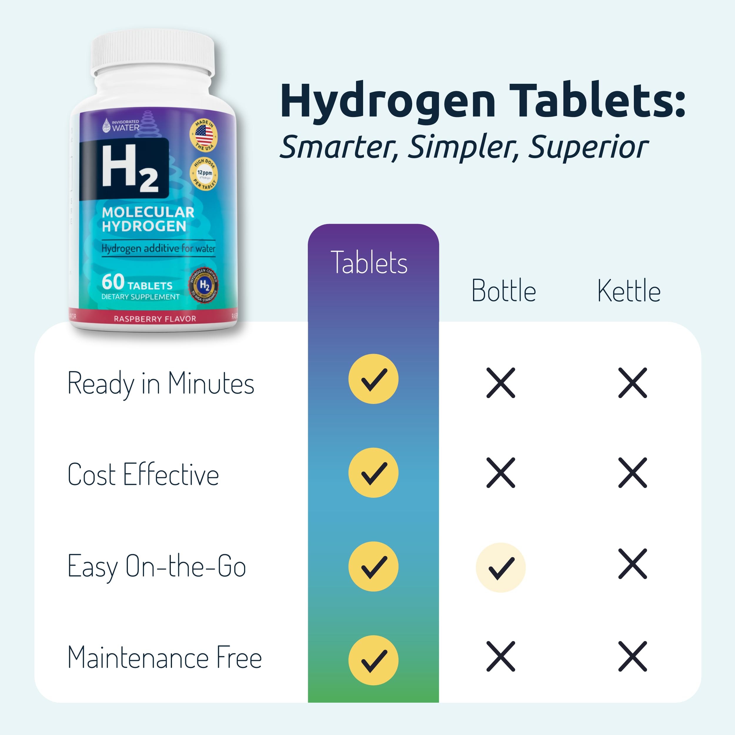 Invigorated Water raspberry tablets dissolving in a travel mug for on-the-go hydration.