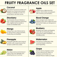 INWICOPH mango fragrance oil bottle adds sunny notes to DIY projects