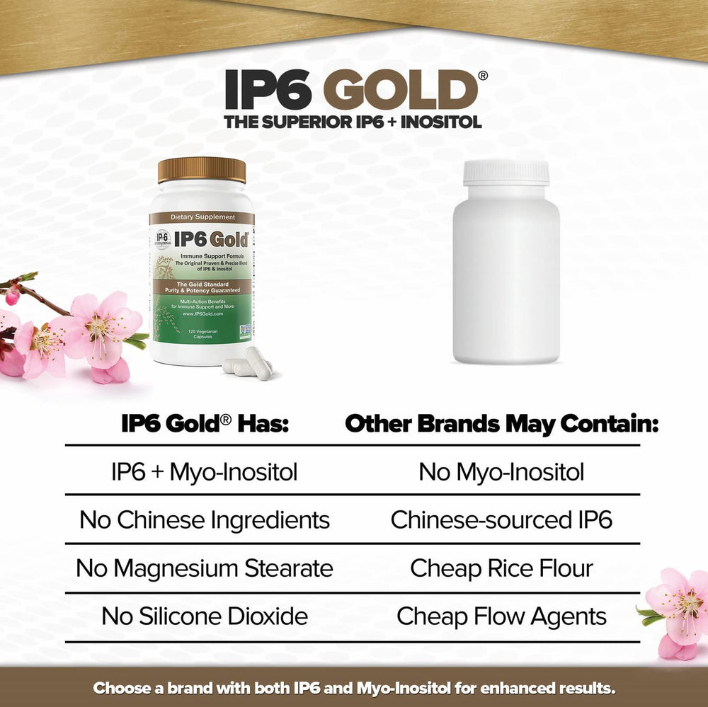 IP6 Gold ingredients from Japan and rice bran-derived Inositol supporting antioxidant action.