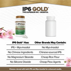 IP6 Gold ingredients from Japan and rice bran-derived Inositol supporting antioxidant action.
