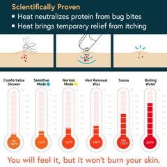 iProven Bug Bite Heat Device back view highlights discreet, portable form