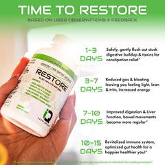 IQ Supplements Restore gut health visual illustrating balanced digestion and bloating relief.