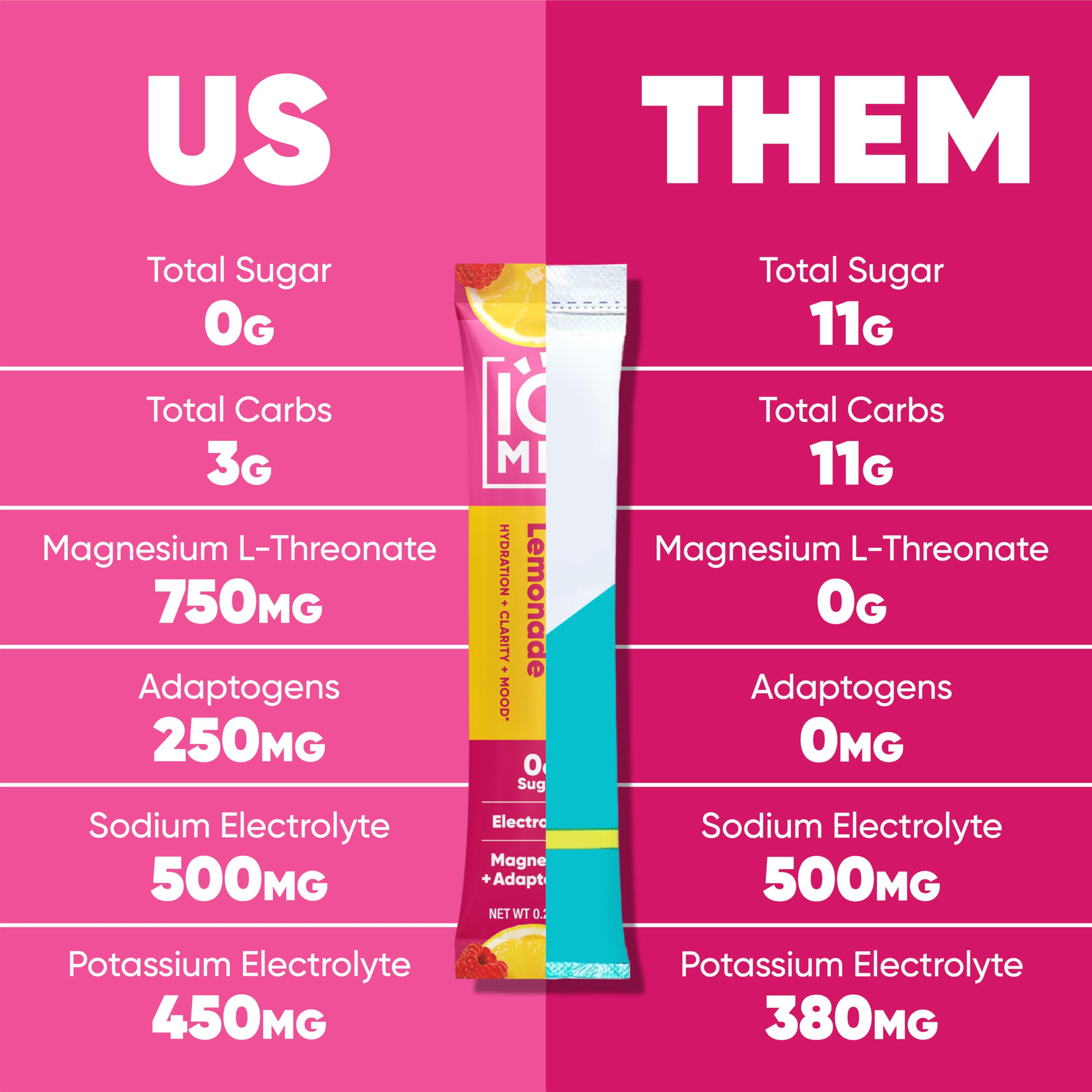 IQMIX Raspberry Lemonade glass promotes refreshing, keto-friendly hydration.