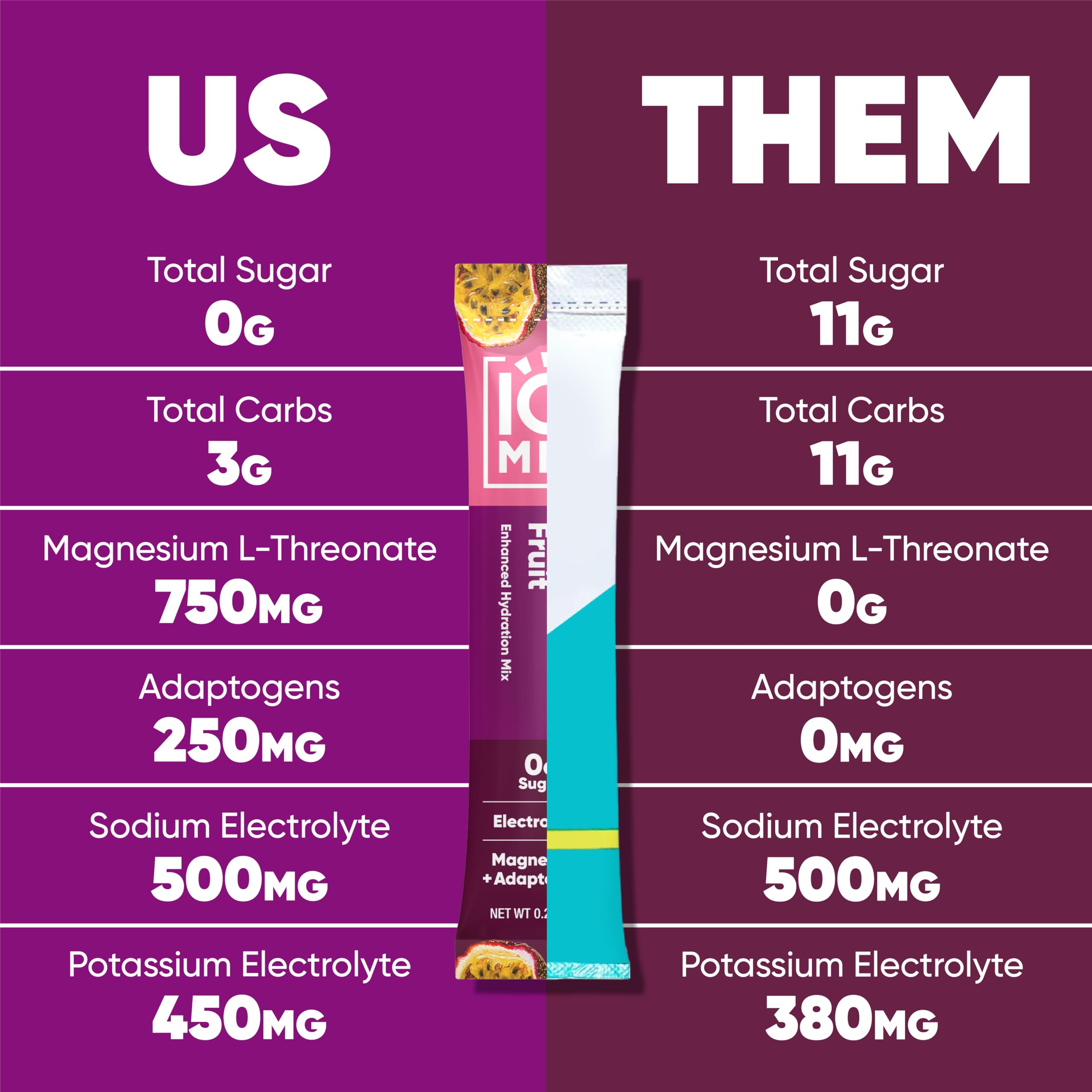 IQMIX Magtein magnesium-l-threonate supports mental clarity and mood as part of the mix.