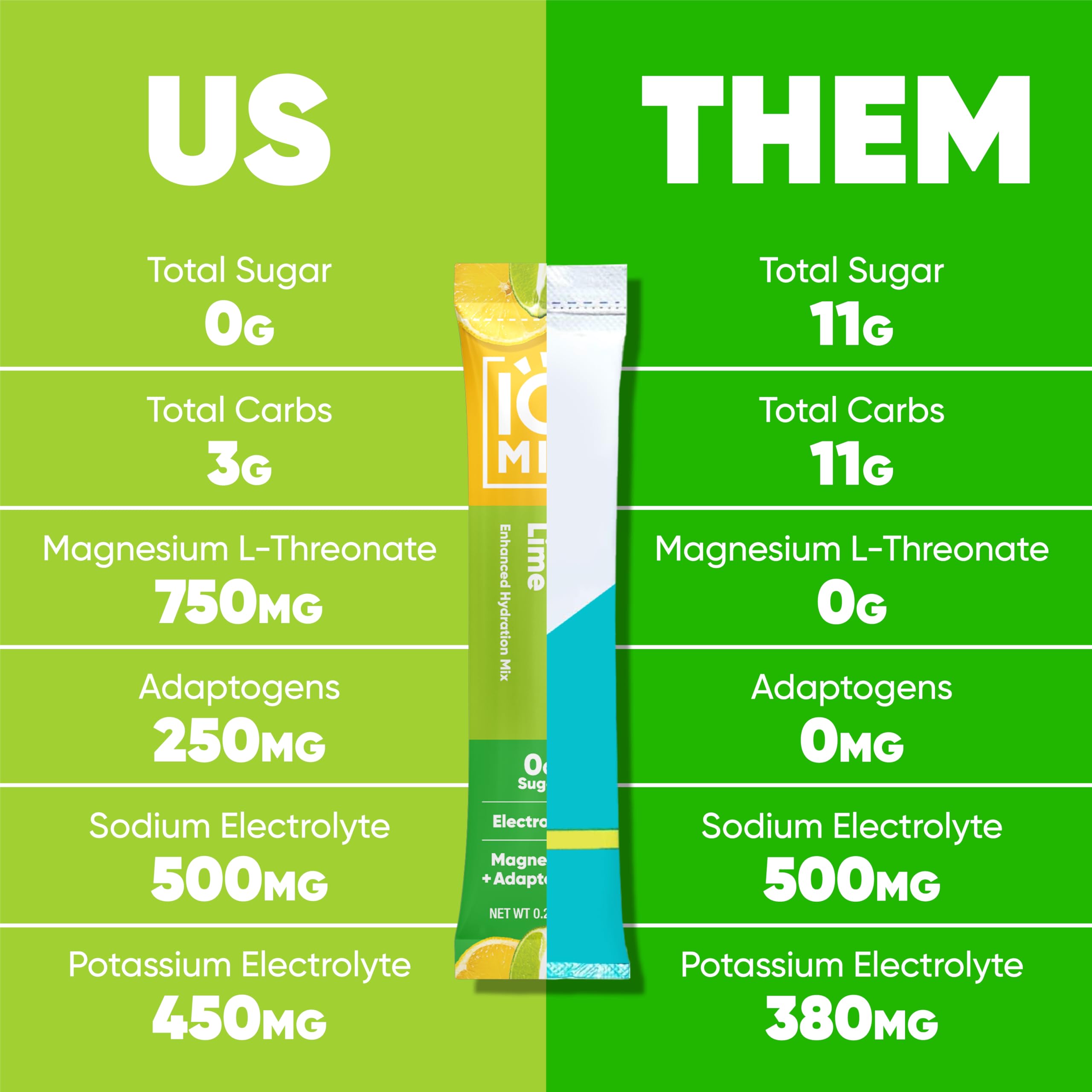 IQMIX yuzu mango stick enhances hydration with brain-boosting ingredients