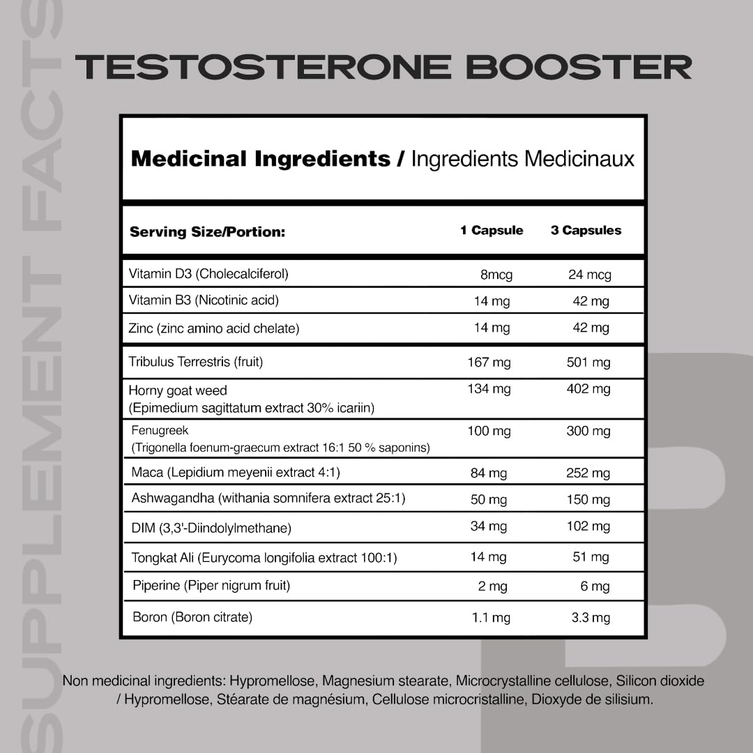 Iron Brothers natural ingredients array highlights Tribulus, Tongkat Ali, Ashwagandha, DIM.