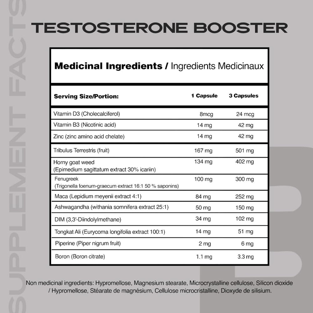 Iron Brothers natural ingredients array highlights Tribulus, Tongkat Ali, Ashwagandha, DIM.