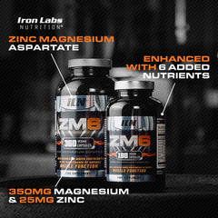 Close-up of Iron Labs ZM6 capsules highlighting smooth, easy-to-swallow form