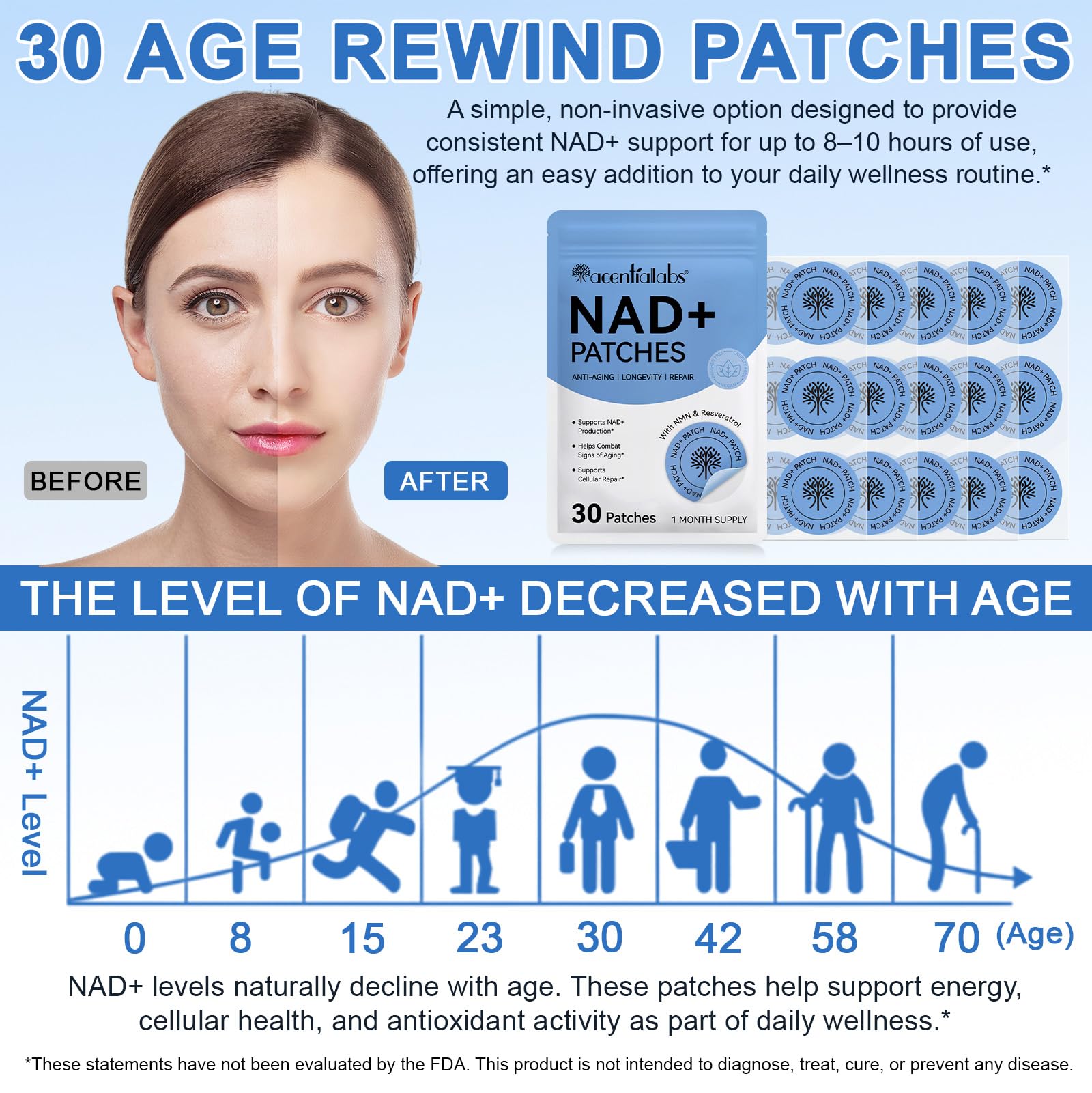 Close-up of NMN and resveratrol ingredients in ISUNRISE NAD patch for skin vitality.