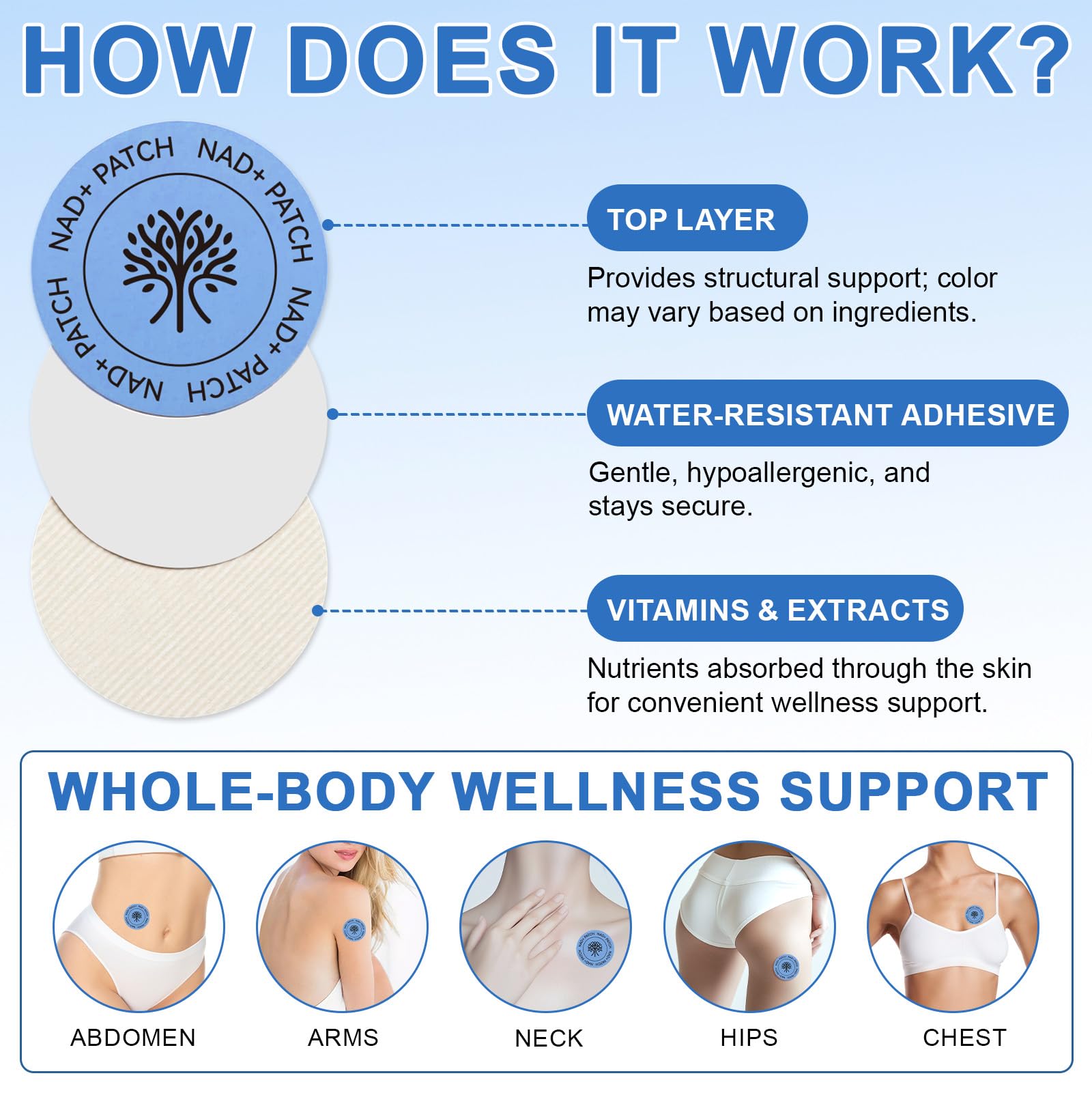 Model wearing ISUNRISE NAD patch during an 8-hour wear for gradual nutrient delivery.