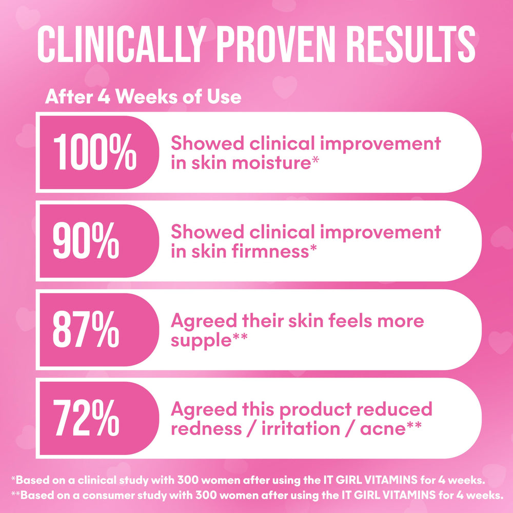 It Girl Vitamins Skin Gummies promote healthier hair and nails with consistent use