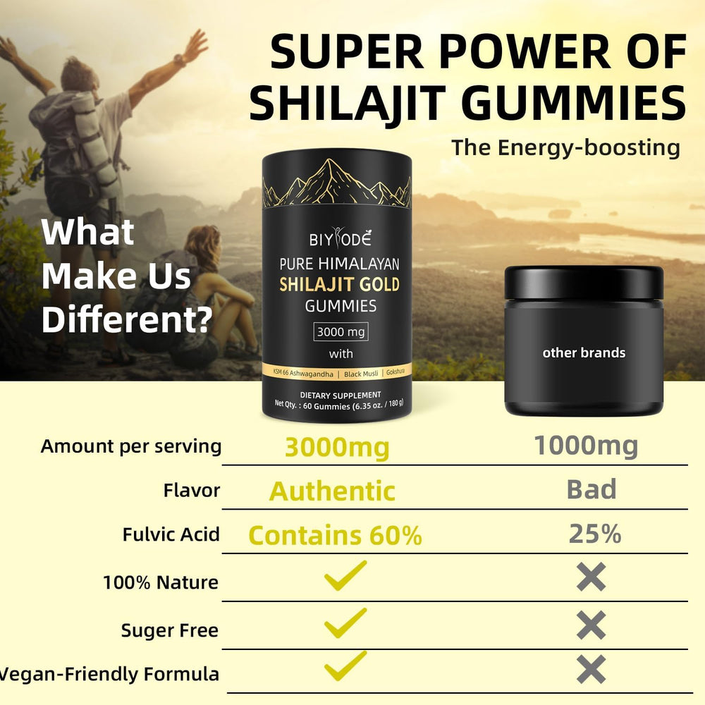 Itiban Shilajit Gummies 60-count packaging—pure and additive-free.