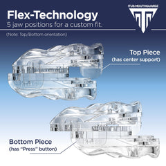 Itus SilentZPro 2.0 patented jaw design supports natural movement and comfort.