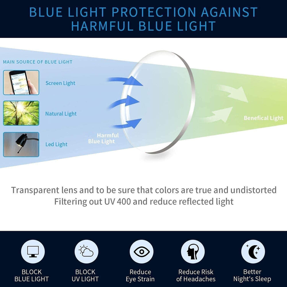 IVNUOYI anti glare lenses reduce reflections during computer work