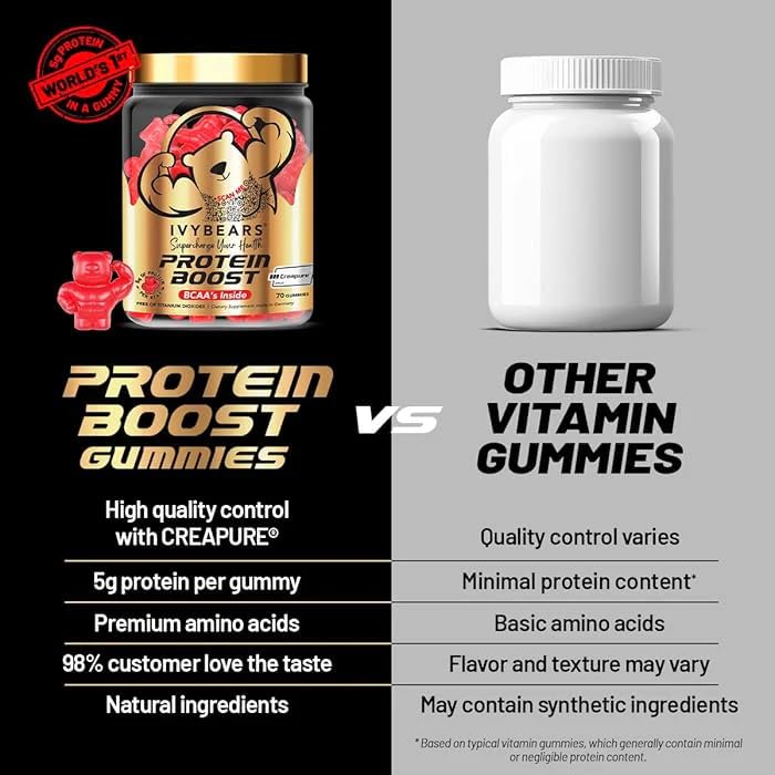 IvyBears Premium Protein Boost Gummies workout-ready: handy pre or post-workout fuel with caffeine.