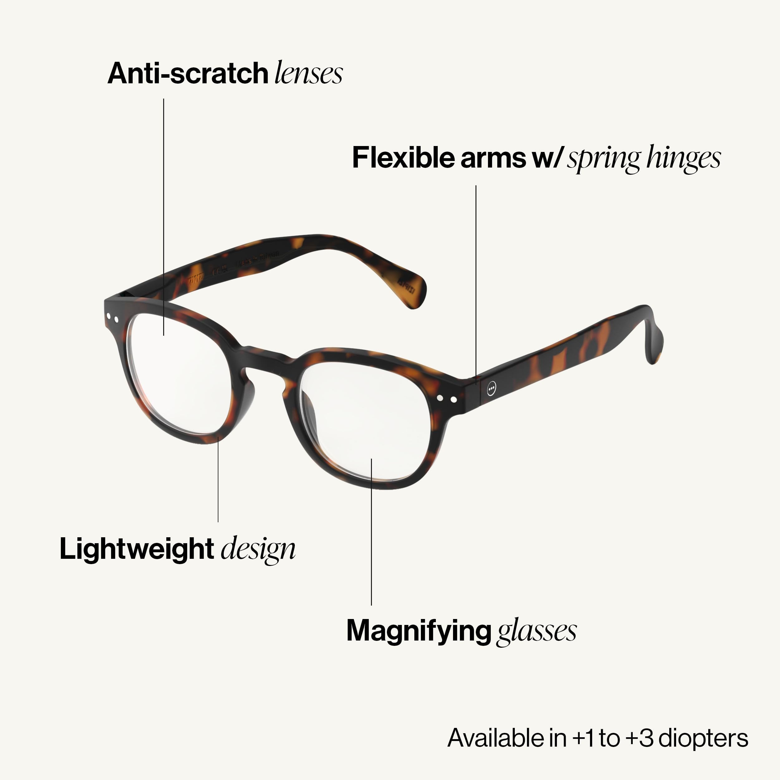 IZIPIZI READING #C square frame side view showing slim profile.