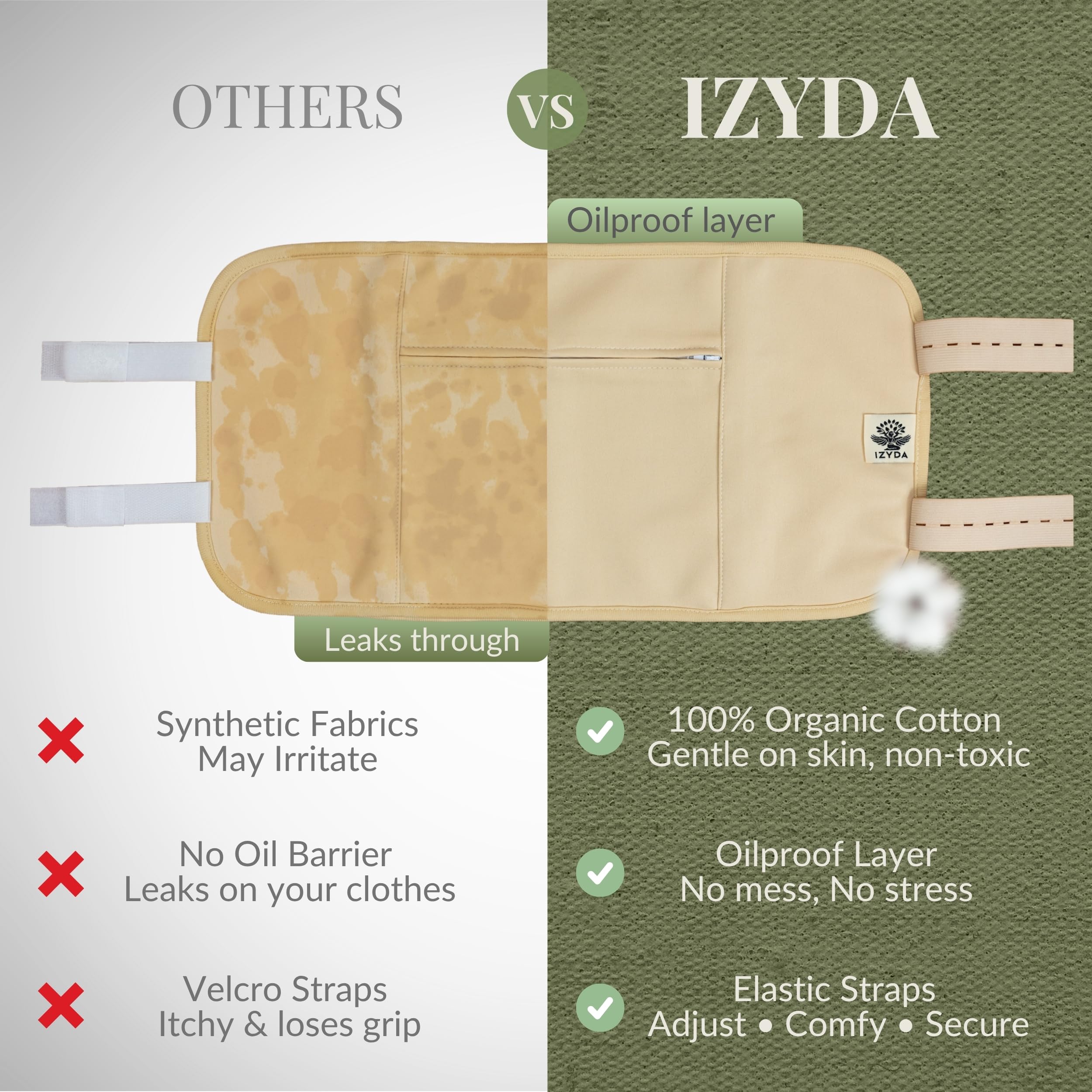 Izyda laundry bag keeps wraps clean after every use.