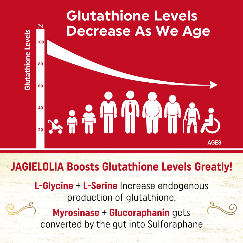Jagielolia Liposomal Glutathione 2000mg softgels close-up showing texture
