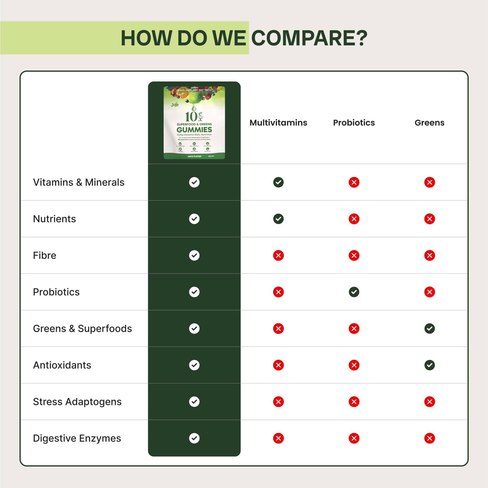 Nutrition facts panel for daily greens included.
