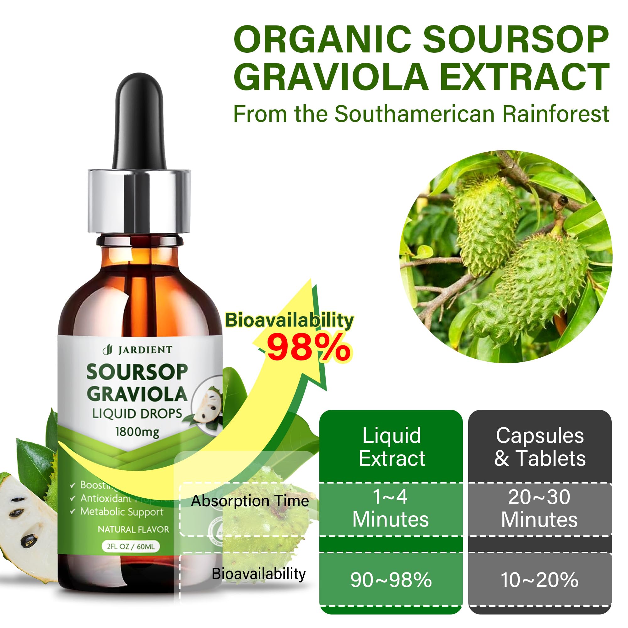 2 ml daily dose dropper for easy intake.