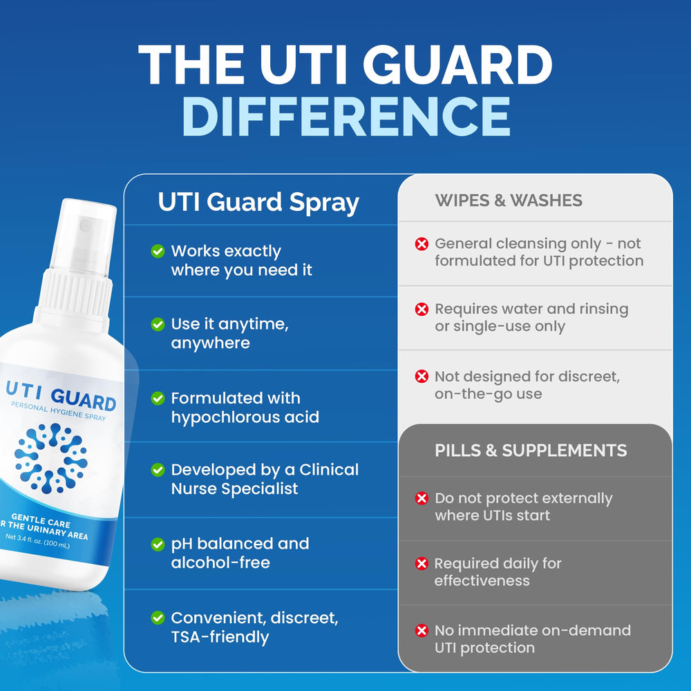 JBOLT Labs UTI Guard hypochlorous acid formula shown for gentle cleansing