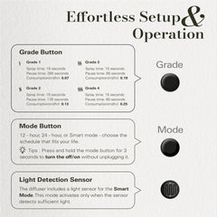 JCLOUD 2025 dry-mist diffusion technology for clean aroma in spaces