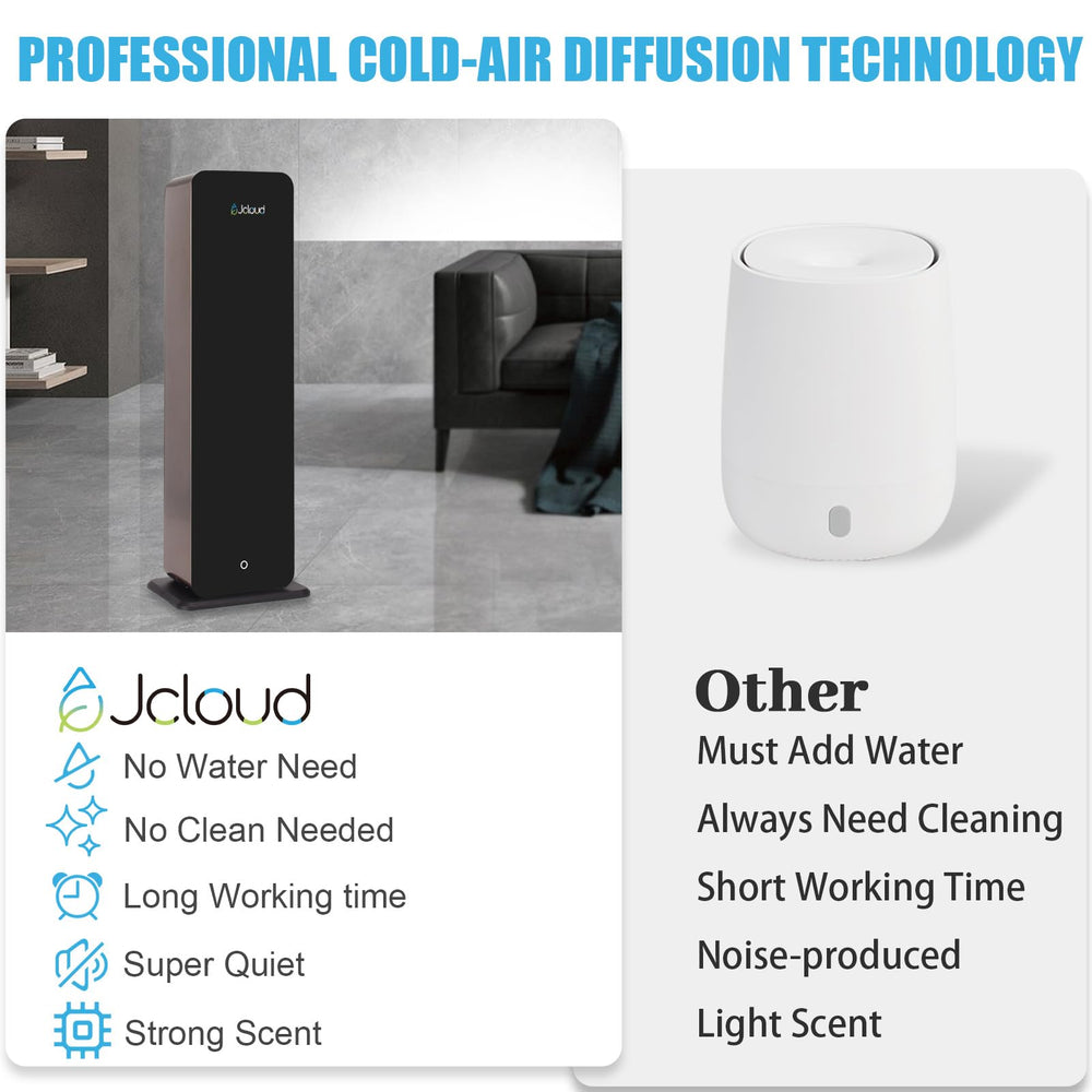 JCLOUD 1000ml bottle with waterless operation supports mess-free fragrances.