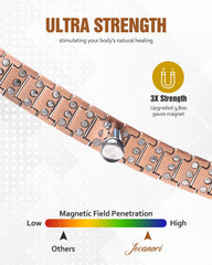 Jecanori copper bracelet with fold-over clasp close-up for secure on/off