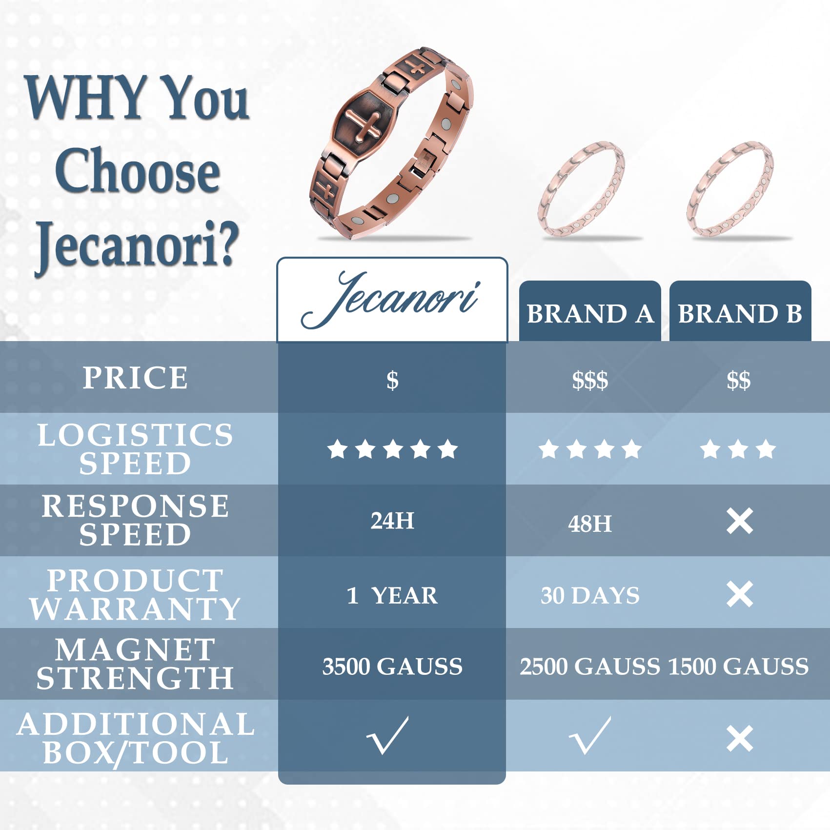 Jecanori daily wear copper jewelry for men combines durability with style