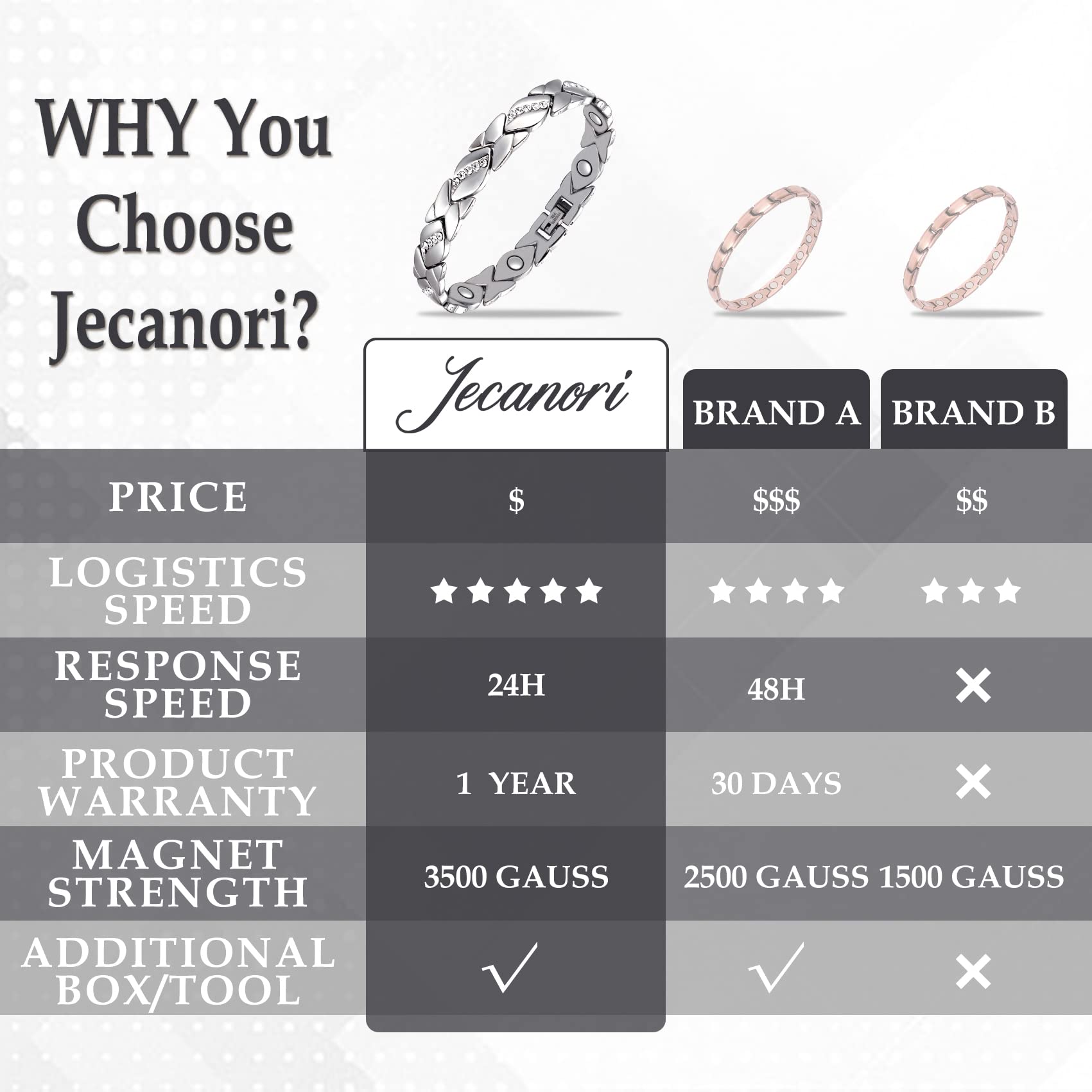 Jecanori sleek design suited for daily wear and versatile styling