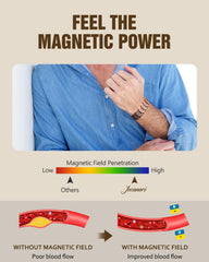 Jecanori gift-ready copper bracelet packaging suitable for birthdays or anniversaries